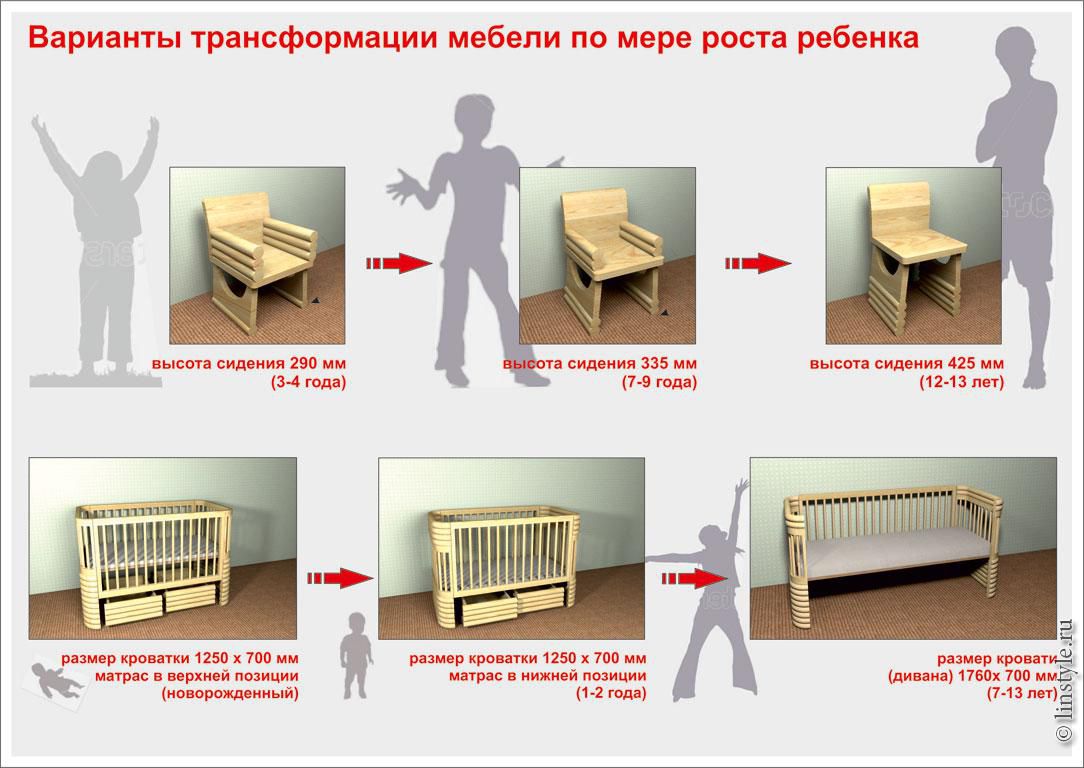 Трансформация мебели по мере роста ребенка